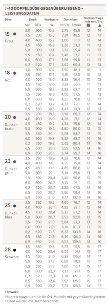 I-40 (13,1 - 23,2m) Hunter Getrieberegner I-40-04 / Zubehör
